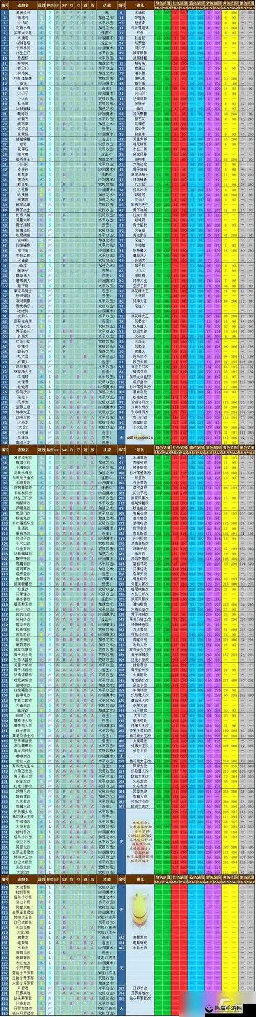 大航海探险物语全面宠物图鉴，属性、技能、颜色及进化路径详细汇总